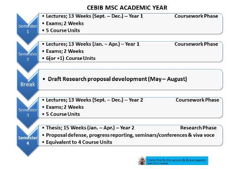 Photo: CEBIB MSc Academic Calendar